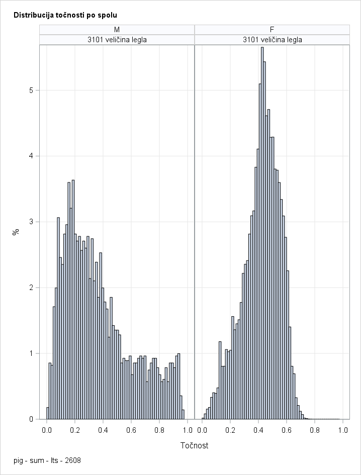 The SGPanel Procedure