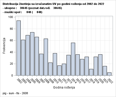 The SGPlot Procedure