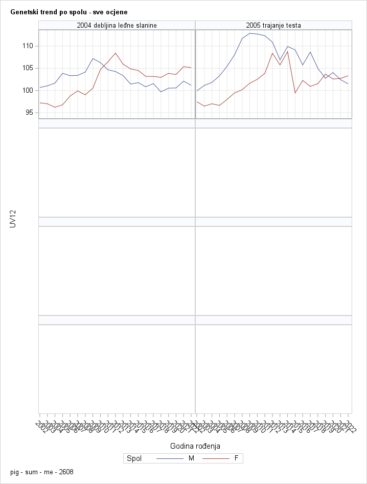 The SGPanel Procedure