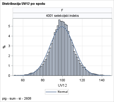 The SGPanel Procedure