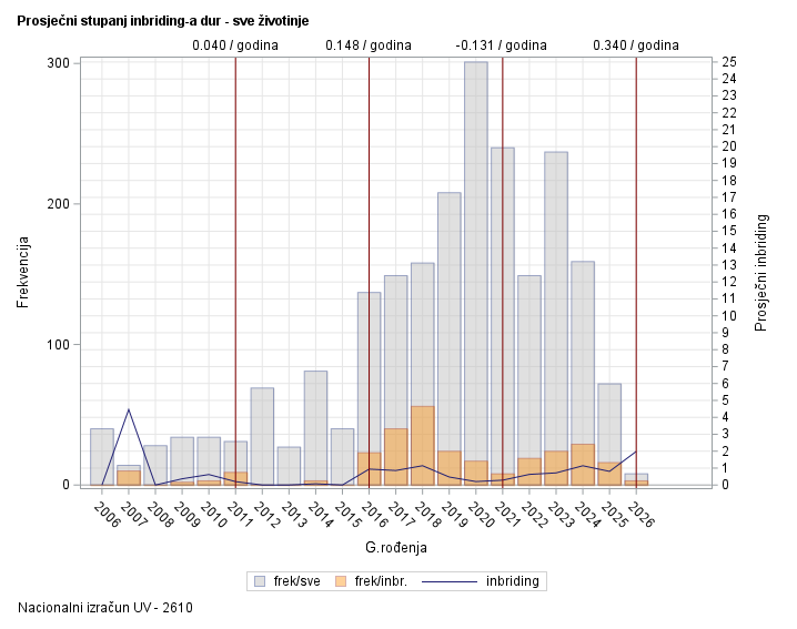 The SGPlot Procedure