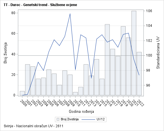The SGPlot Procedure