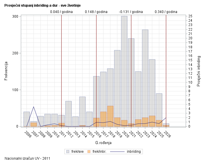 The SGPlot Procedure
