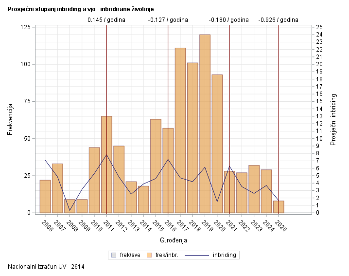 The SGPlot Procedure