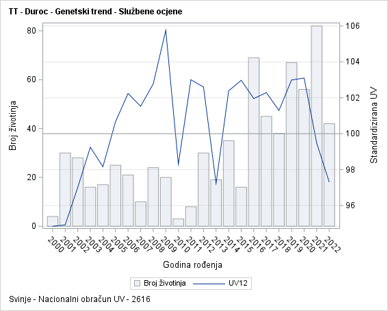 The SGPlot Procedure