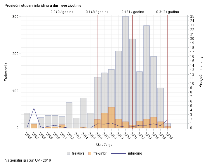 The SGPlot Procedure