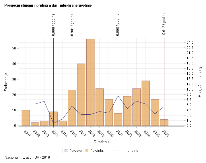 The SGPlot Procedure