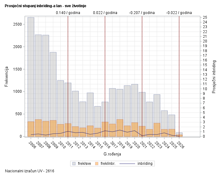 The SGPlot Procedure
