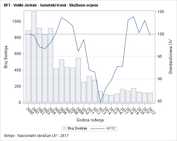 The SGPlot Procedure