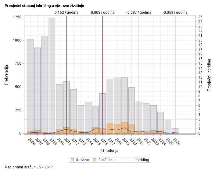 The SGPlot Procedure