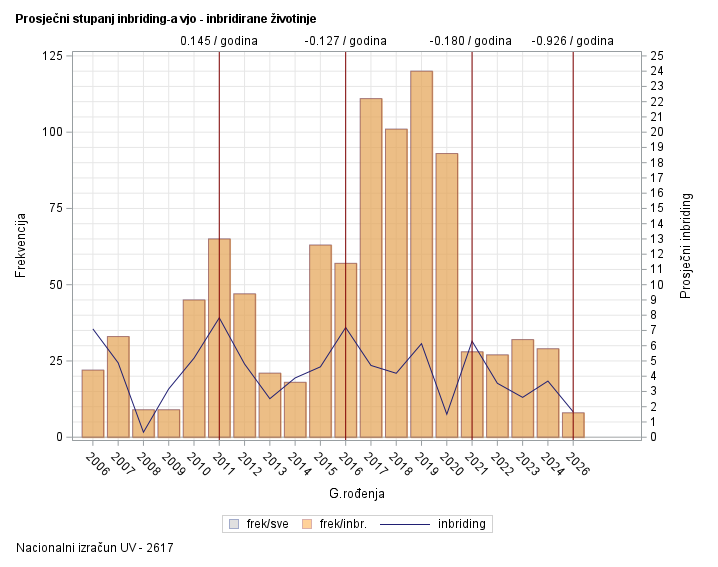 The SGPlot Procedure
