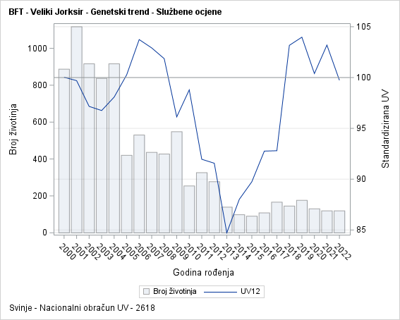 The SGPlot Procedure