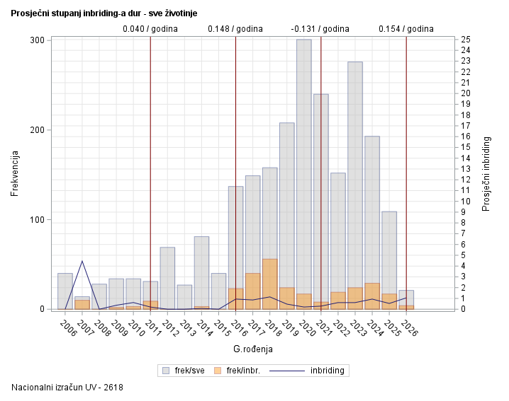 The SGPlot Procedure