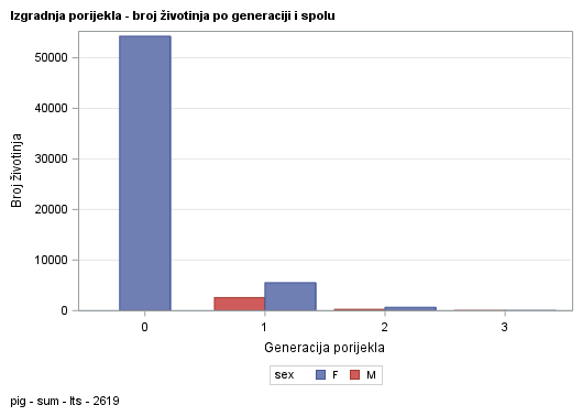 The SGPlot Procedure