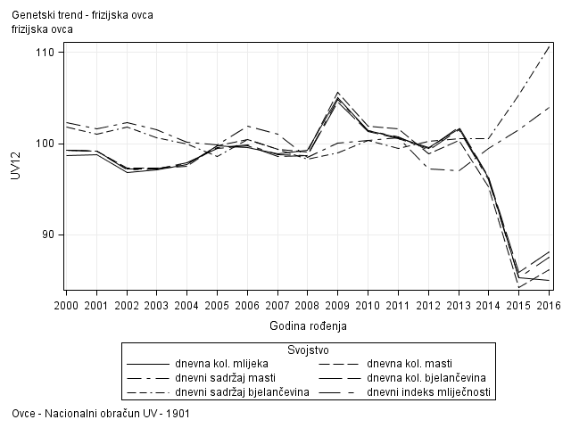 The SGPlot Procedure