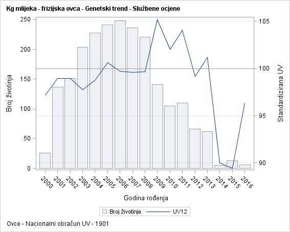 The SGPlot Procedure