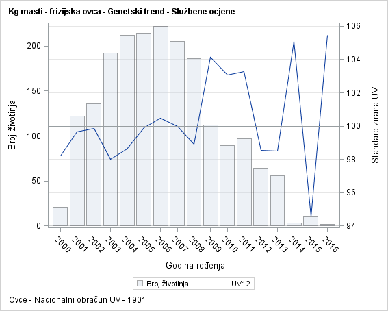 The SGPlot Procedure