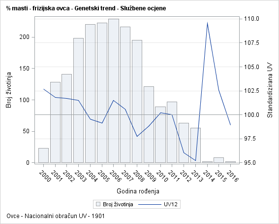 The SGPlot Procedure