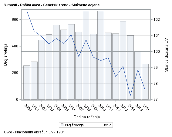 The SGPlot Procedure