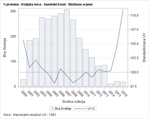 The SGPlot Procedure