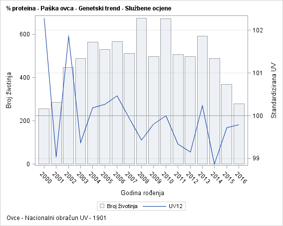 The SGPlot Procedure