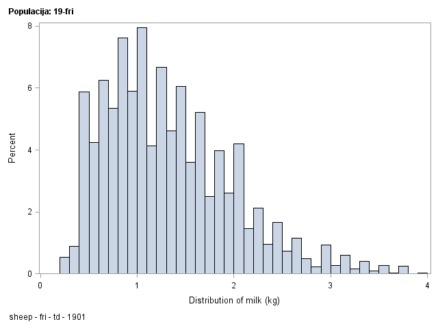 The SGPlot Procedure