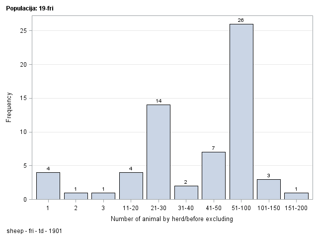 The SGPlot Procedure