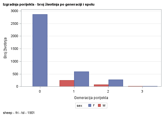 The SGPlot Procedure