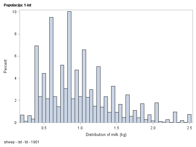 The SGPlot Procedure