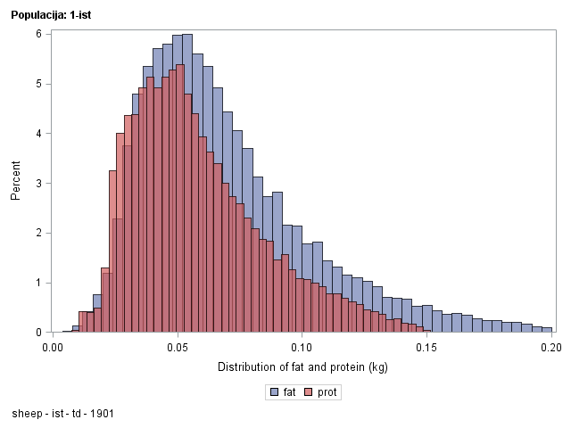 The SGPlot Procedure