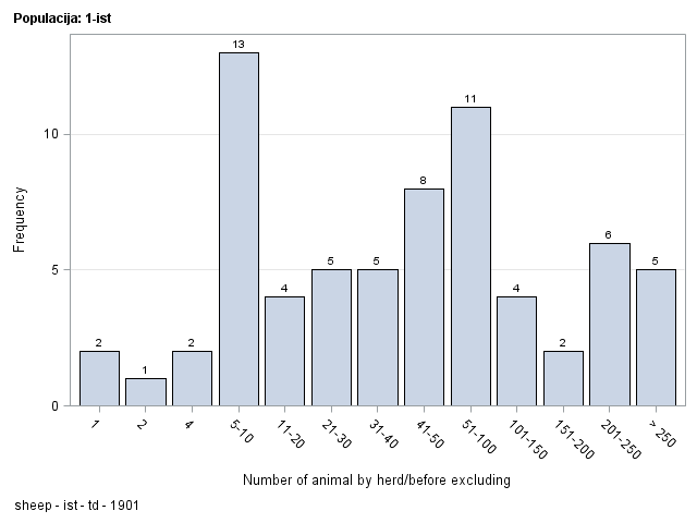 The SGPlot Procedure