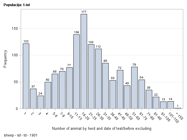 The SGPlot Procedure