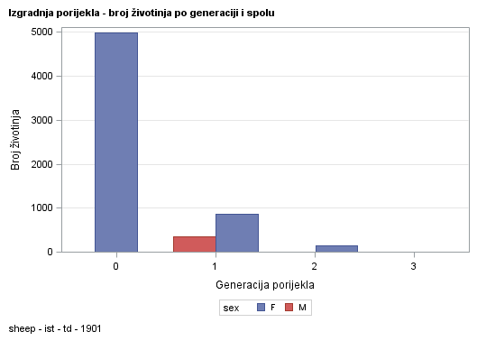 The SGPlot Procedure