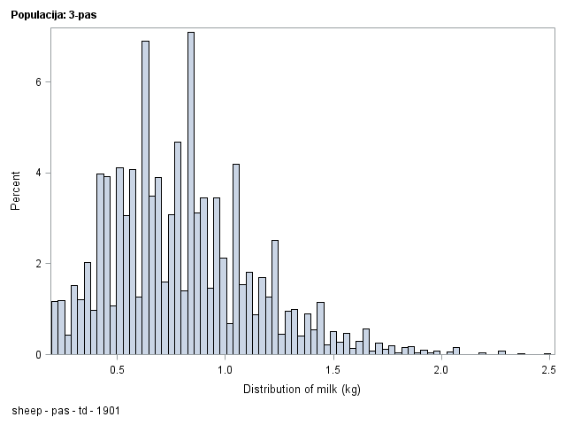 The SGPlot Procedure