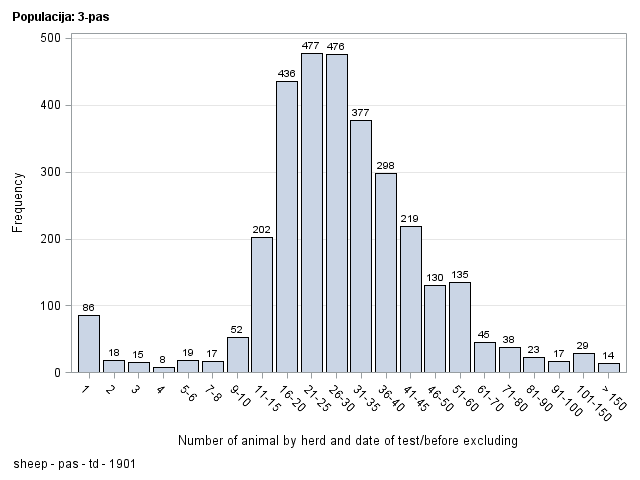 The SGPlot Procedure