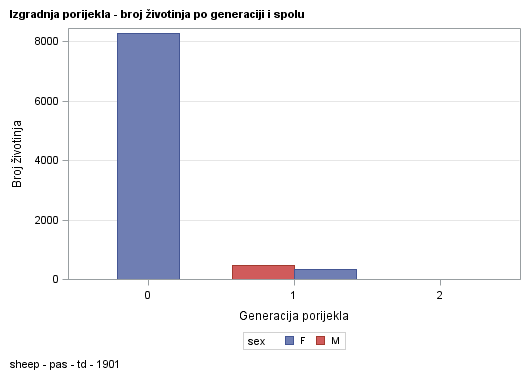 The SGPlot Procedure