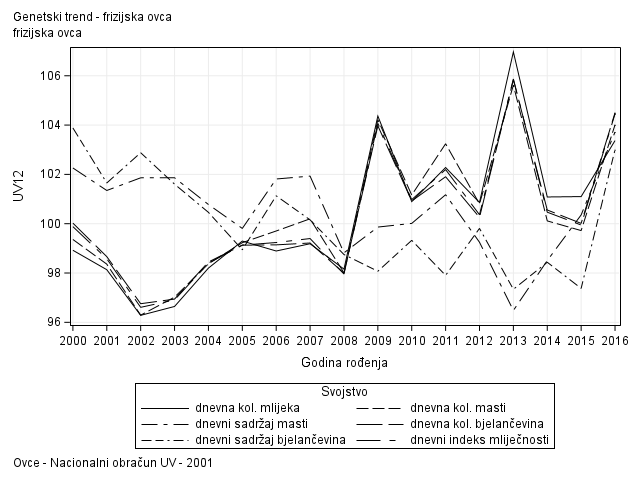 The SGPlot Procedure