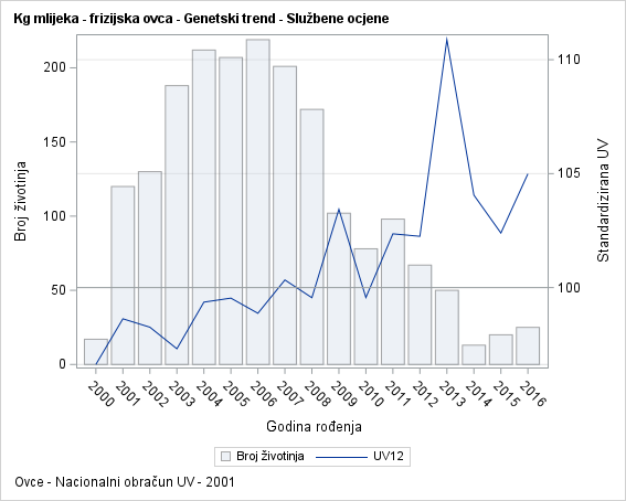 The SGPlot Procedure