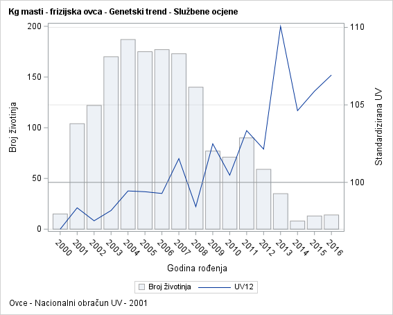 The SGPlot Procedure