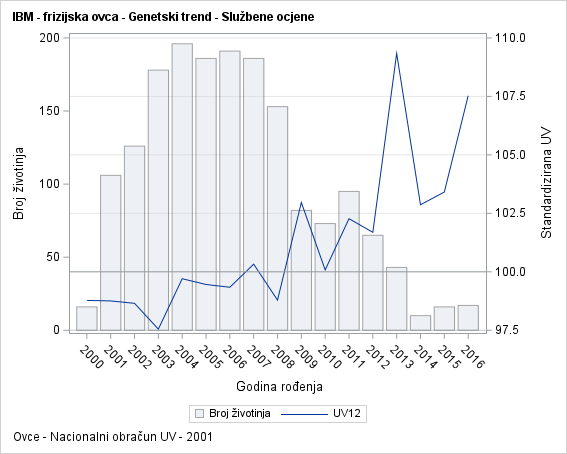 The SGPlot Procedure