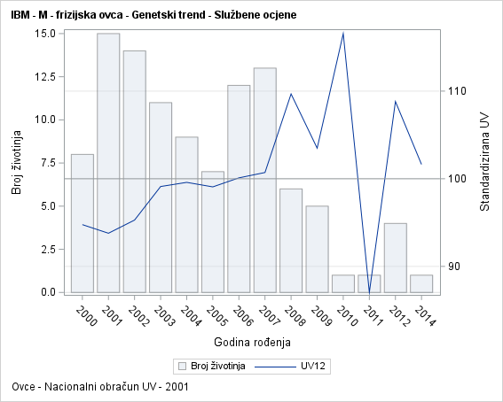 The SGPlot Procedure