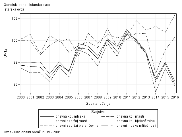 The SGPlot Procedure