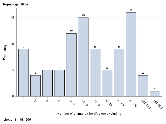 The SGPlot Procedure