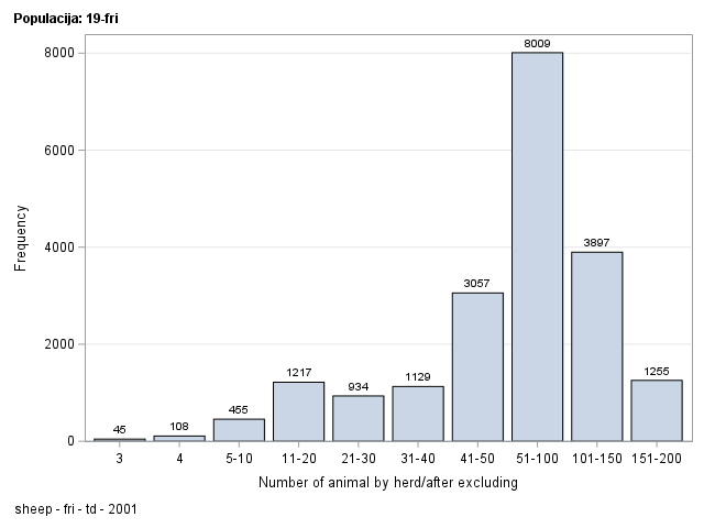 The SGPlot Procedure