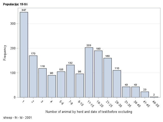 The SGPlot Procedure