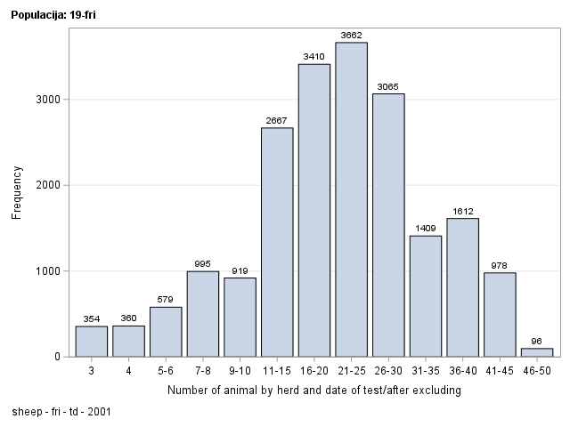 The SGPlot Procedure