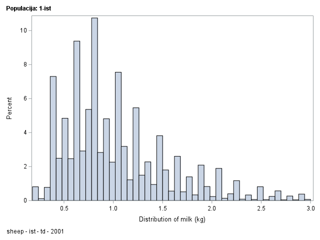 The SGPlot Procedure