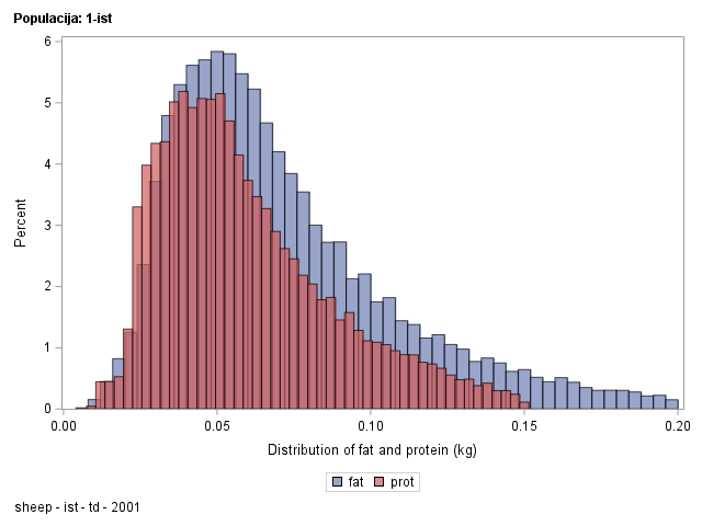 The SGPlot Procedure