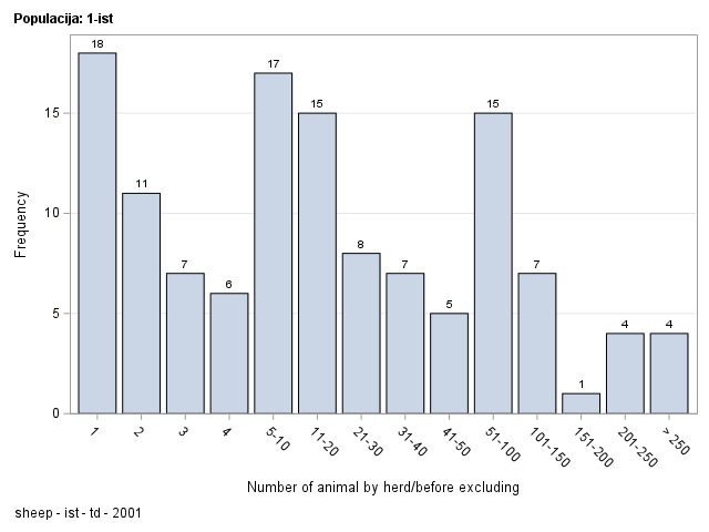 The SGPlot Procedure