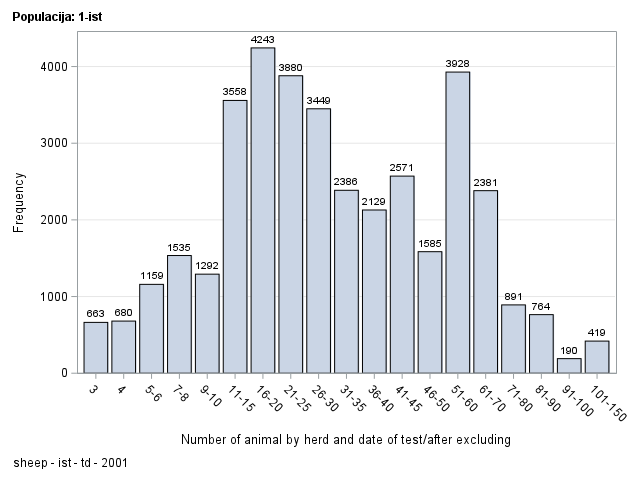 The SGPlot Procedure